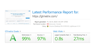 Website Performance